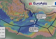 Η αναγνώριση της γεωπολιτικής αξίας του EuroAsia Interconnector