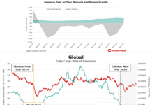 Forecast Earnings show light at end of tunnel ForecastEarnings