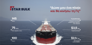 STAR BULK: Προχωρά σε παράλληλη εισαγωγή του συνόλου των μετοχών της στη Euronext Athens και σε Δημόσια Προσφορά νέων μετοχών στην Ελλάδα