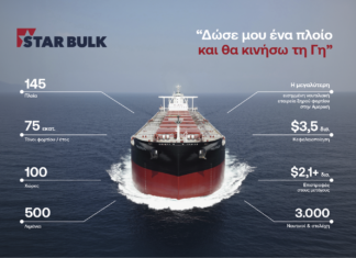 STAR BULK: Προχωρά σε παράλληλη εισαγωγή του συνόλου των μετοχών της στη Euronext Athens και σε Δημόσια Προσφορά νέων μετοχών στην Ελλάδα