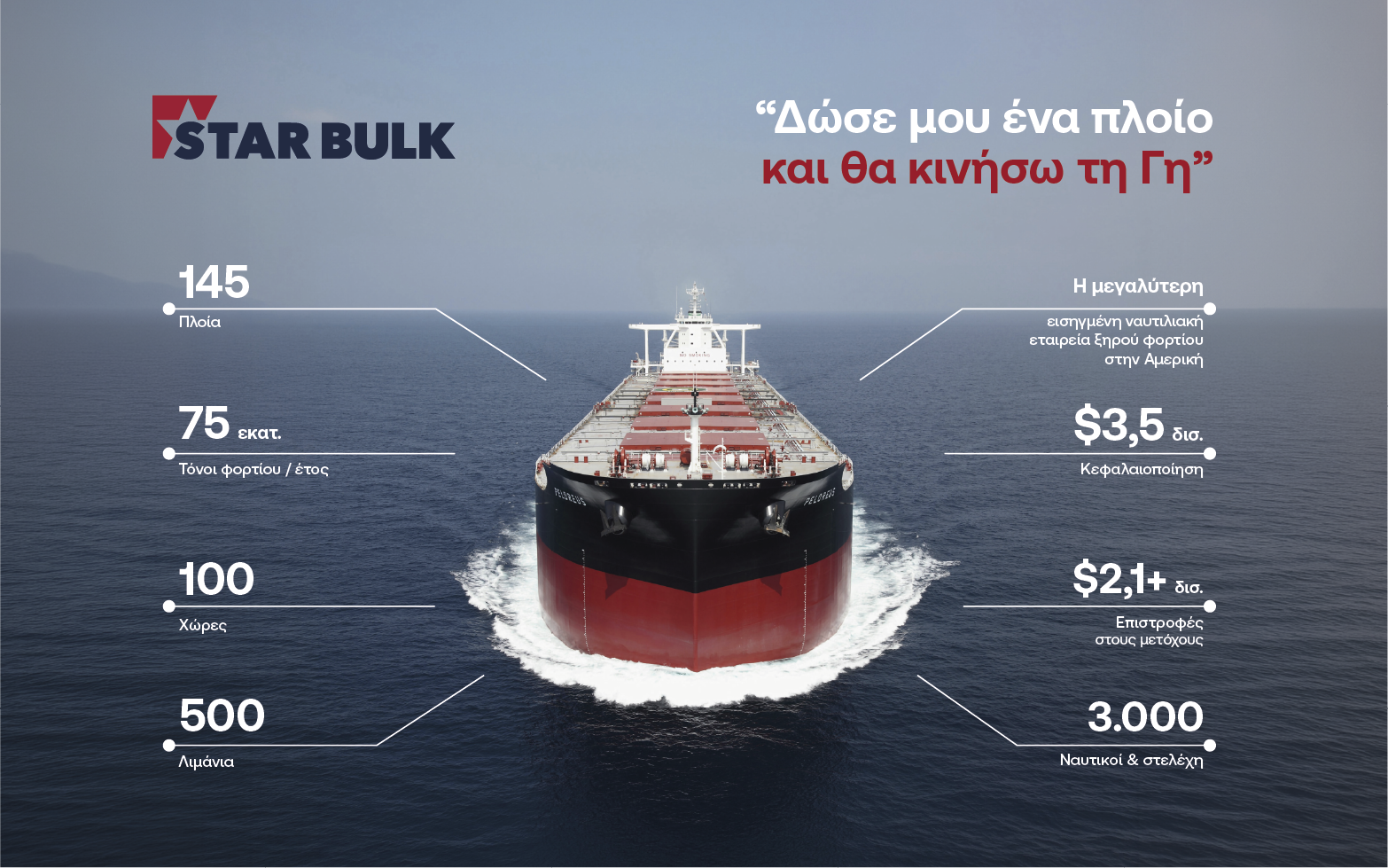 STAR BULK